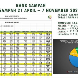 Bank Sampah MAPAN Kota Sungai Penuh: Mengubah Sampah Menjadi Sumber Ekonomi