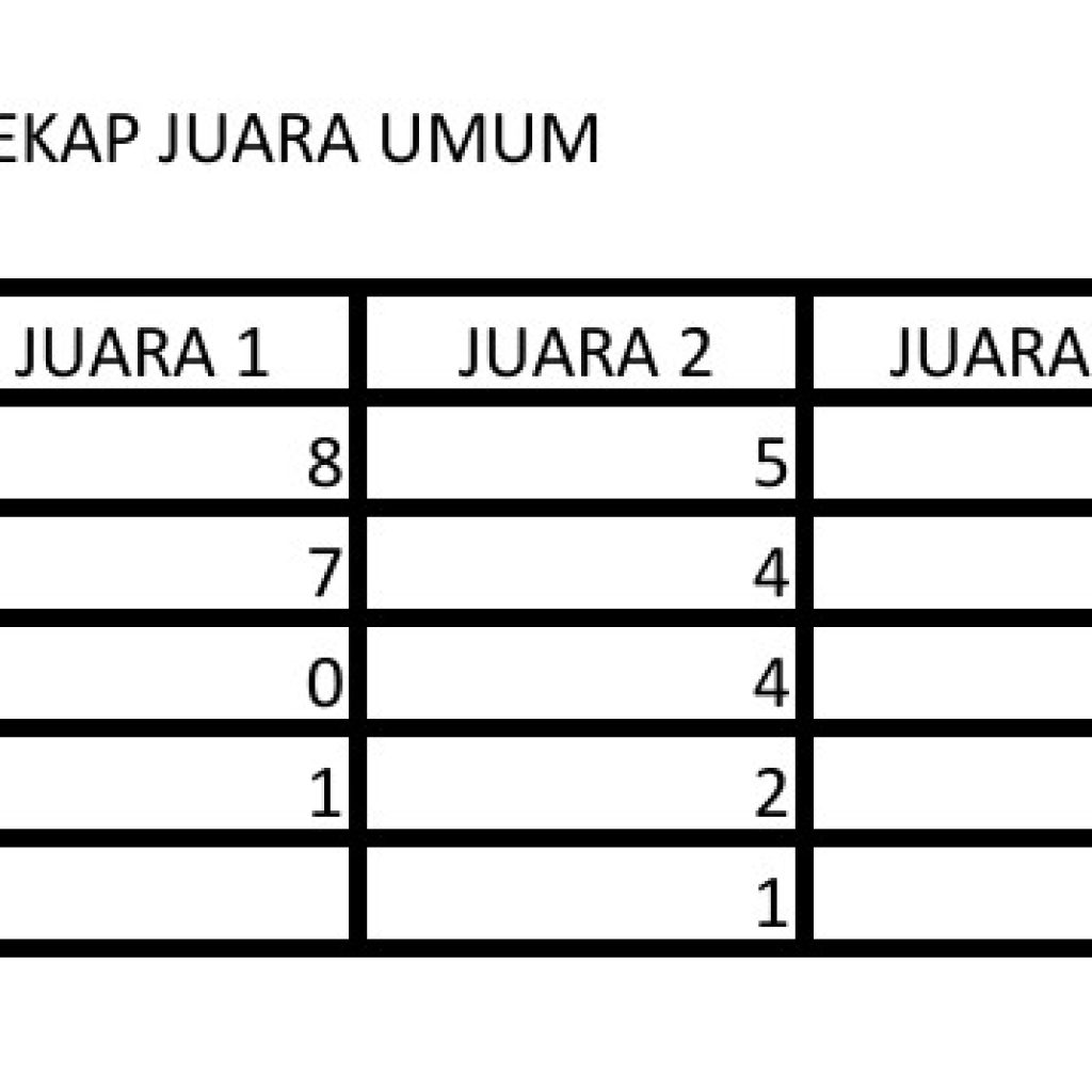 MTQ ke-III Tingkat Desa Aur Duri 2026 Sukses. Baru Sakti Raih Juara 1 Umum